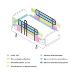 Bed Rail Safety Guidelines