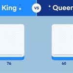 Bed Size Full Vs Queen King