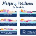 Best Adjustable Bed Position For Lower Back Pain