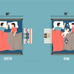 Is Queen Bed Bigger Than A King