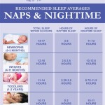 What Is A Good Bedtime For Babies